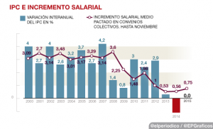 17 b.- Subidad de las Pensiones.